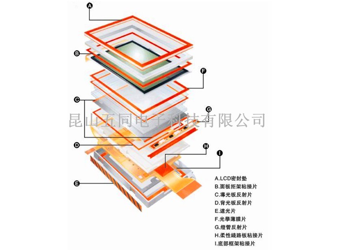 電動升降卸貨平臺